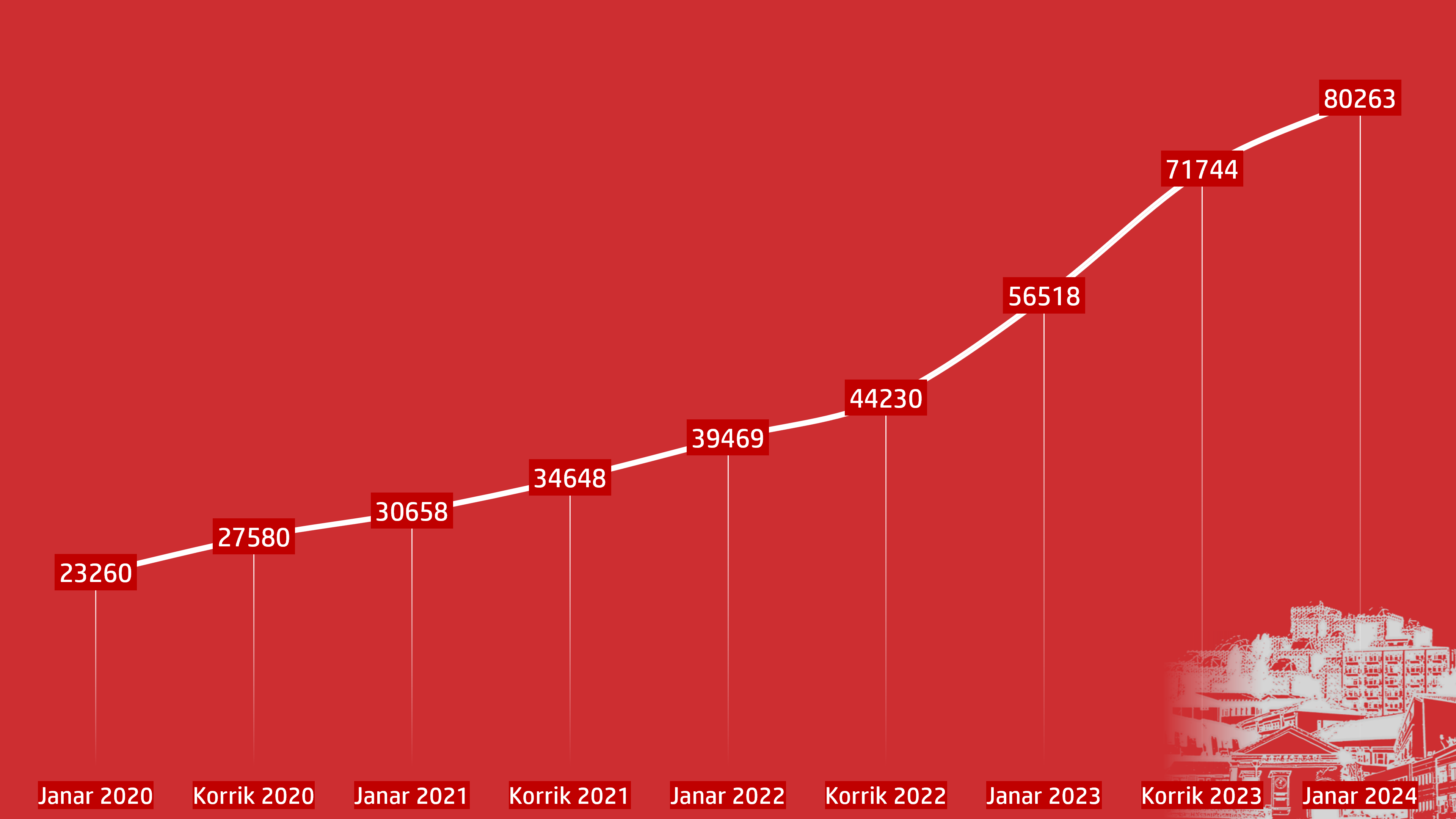 UP regjistron një rritje prej mbi 8 mijë e 500 citimesh sipas Cybermetrics Lab