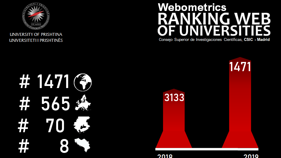 UP-ja shënon ngritjen më të madhe në Webometrics – renditet në vendin e 1471-të në botë