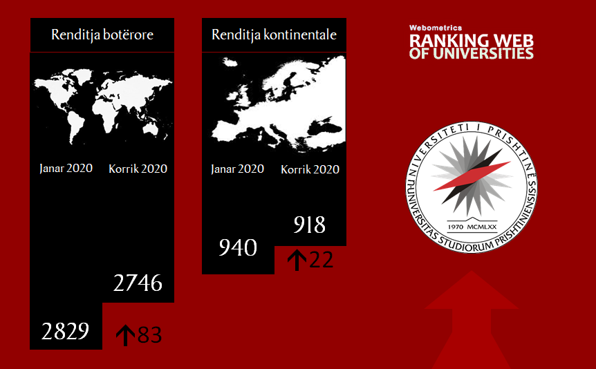 UP-ja vazhdon të ngritët në renditjen e universiteteve në Webometrics